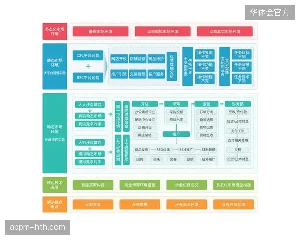 2027年赛事内容与运营深度结合，协同管理模式将从线下执行转向全链路数字化阵地